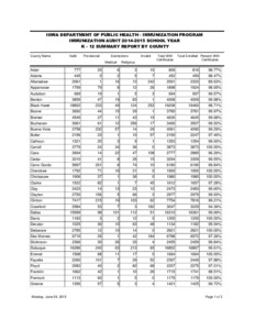 Iowa Department Of Public Health: Immunization Program Immunization ...